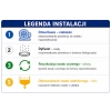 Legenda instalacji