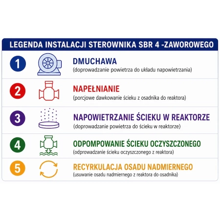 Legenda