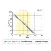 HIBLOW - Dmuchawa membranowa XP-60 - wykres