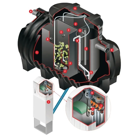 Oczyszczalnia biologiczna Bioekocent 3300 l dla 2–8 osób
