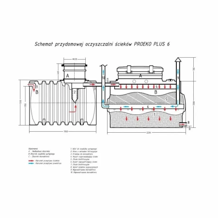 Oczyszczalnia Biologiczna ProEko PLUS - opis elementów