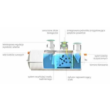 Oczyszczalnia Bio Hybryda 4000 EKOPOL – opis