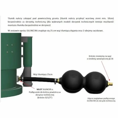 Tłumik drgań HABA Silencer - podłączenie