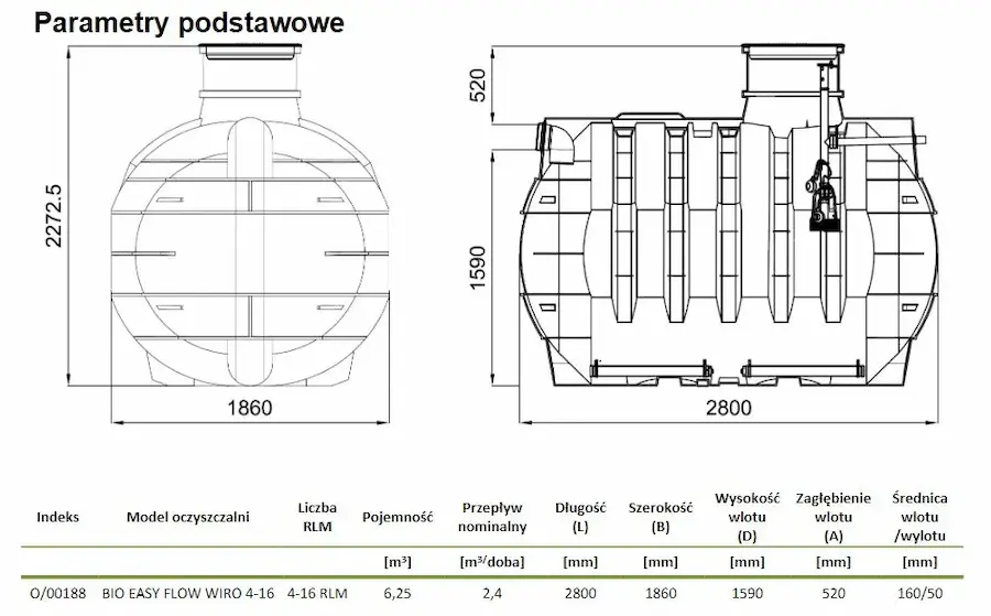 Bio Easy Flow WIRO 16 GOLD - wymiary