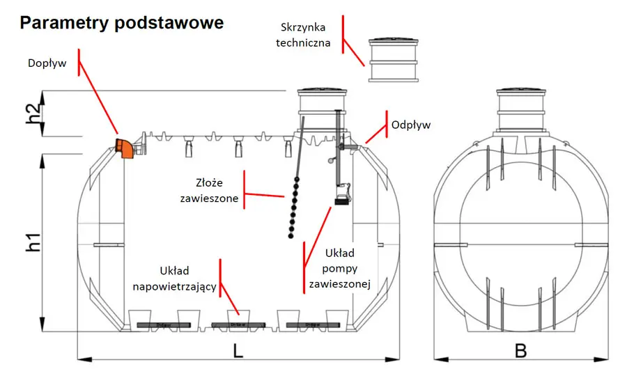 Wymiary Bio Easy Flow WIRO 10-40 (13500 l) | HABA