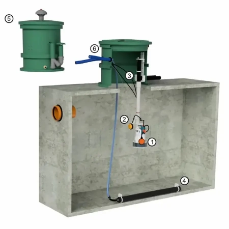 Retrofit S 1-8 GOLD - dedykowany do szamb betonowych 3500 - 10000 l