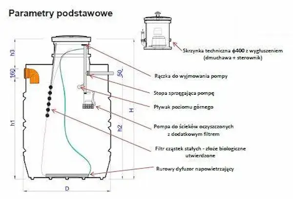 Oczyszczalnia HABA Bio Easy Flow P7 SILVER – wymiary techniczne