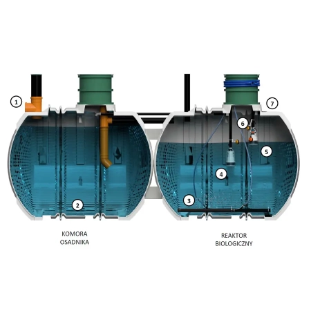 https://www.zbiorniki24.com/images/producenci/haba/sbrprimo/mini/450px_czyszczalnia-biologiczna-sbr-primo-wiro-20-35-rlm-haba.webp