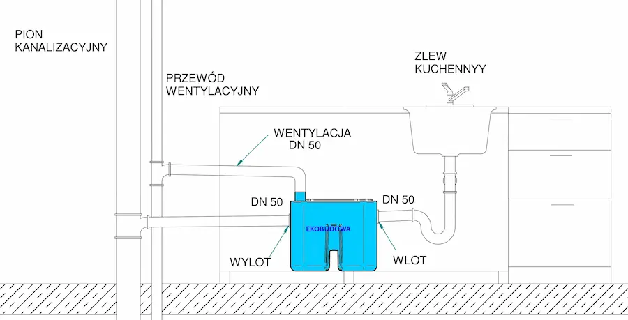 Schemat montażu separatora tłuszczu MOT 0,5 l/s pod zlewozmywakiem