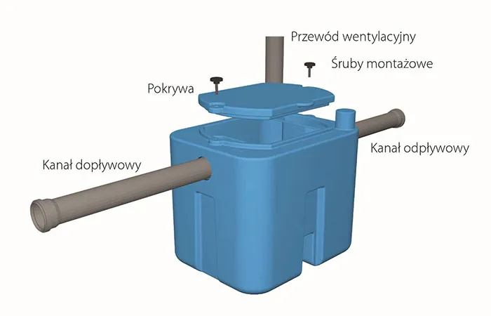 Budowa mini separatora tłuszczu MOT 0,5 l/s Marseplast