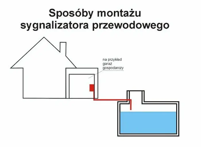 Sposób montażu