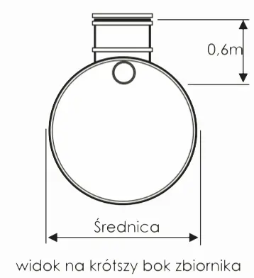 Schemat wysokości nadbudowy zbiornika bezodpływowego 9 m3 HDPE Z Wobet Hydret