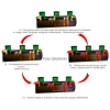 Oczyszczalnia biologiczna ZBB-12C HDPE Z - schemat pracy