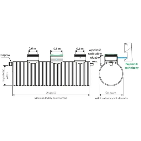 Oczyszczalnia biologiczna ZBB-20C HDPE Z - wymiary