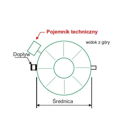 Oczyszczalnia biologiczna ZBB-6PC HDPE Z  - wymiary