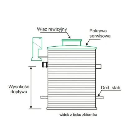 Oczyszczalnia biologiczna ZBB-6PC HDPE Z - wymiary